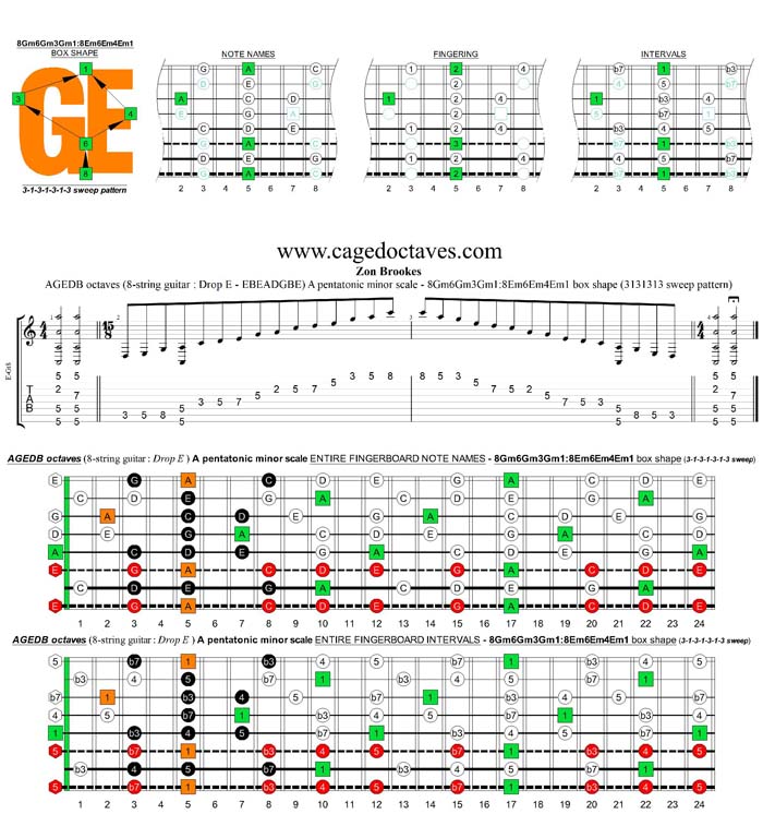 AGEDB octaves A pentatonic minor scale - 8Gm6Gm3Gm1:8Em6Em4Em1 box shape (3131313 sweep pattern)
